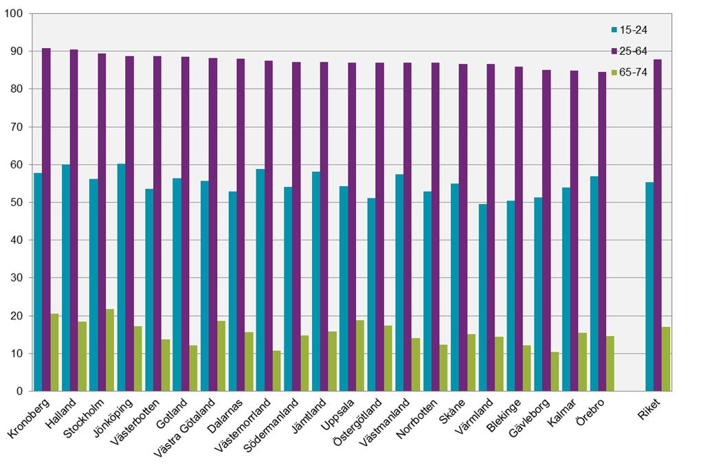 STATISTICS SWEDEN 16 AM 110 SM 1502 Diagram 10 Arbetskraftstalet i åldern 15-74 år efter län och kön, 2014.