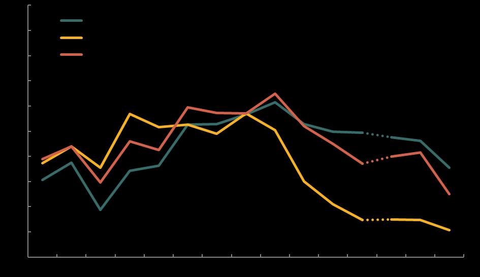 genomfördes inte under 2014 Källa: Svenskt Näringsliv 3 Sammanfattande omdöme, företagsklimatet i