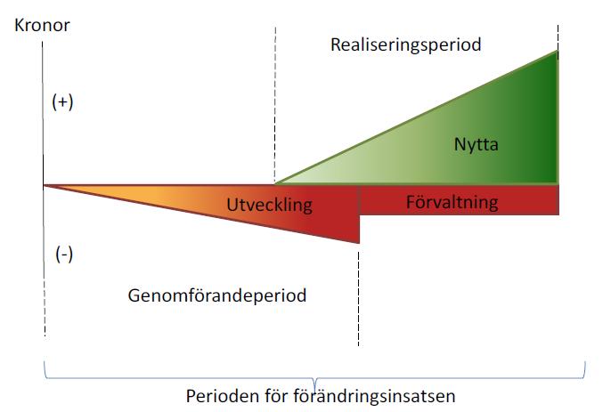 Förklaringar till produktivitetsparadoxen 1. Svårigheter i att mäta eller mätfel 2.