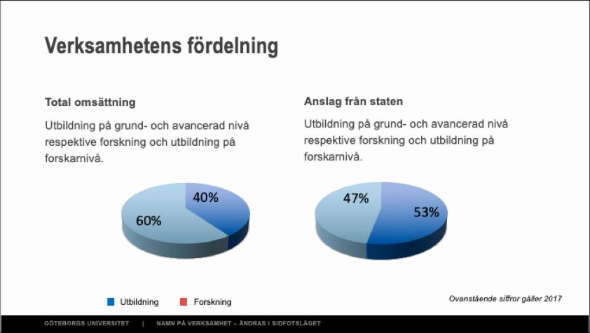 Syftet med din presentation 1 En presentation visas alltid för åhörare.