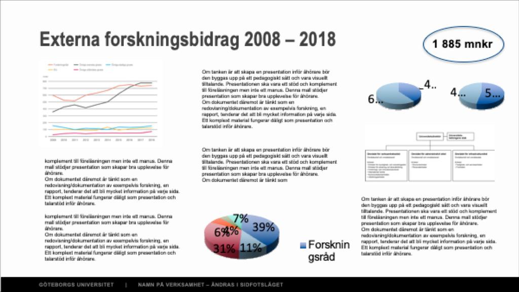 Syftet med din presentation 2 Om ditt material är en dokumentation av exempelvis forskning fundera på vilken information som du ska visa.