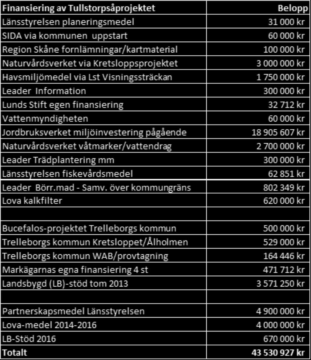 Länsstyrelsen Havs- och Vattenmyndigheten