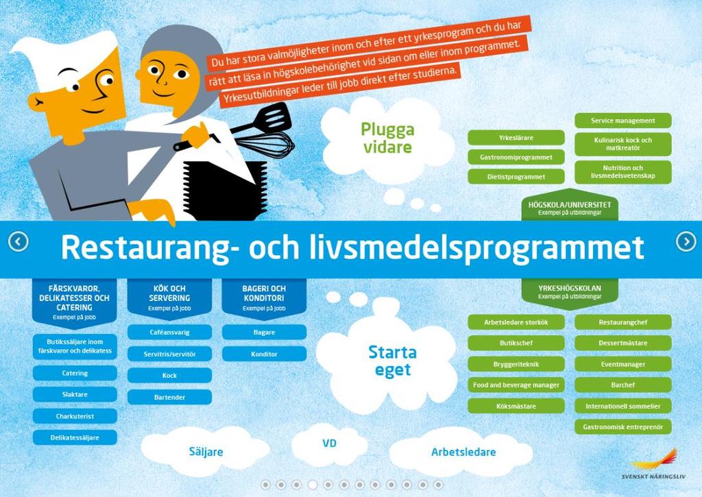 Deltagande program Barn- och fritidsprogrammet