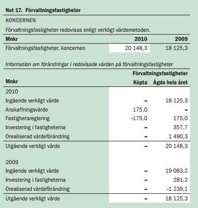 index som används beskrivs utförligare i studiens empiriavsnitt. Nedan illustreras ett exempel för Hufvudstaden mellan åren 2010 och 2012.