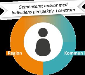 Årsberättelse Vårdsamverkan 2018