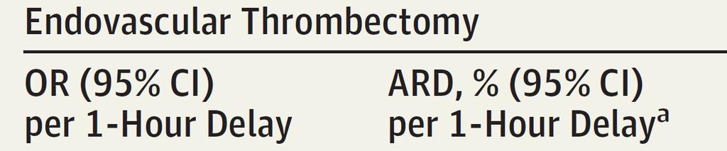 Metaanalys 2016: Kortare tid till reperfusion ger bättre outcome