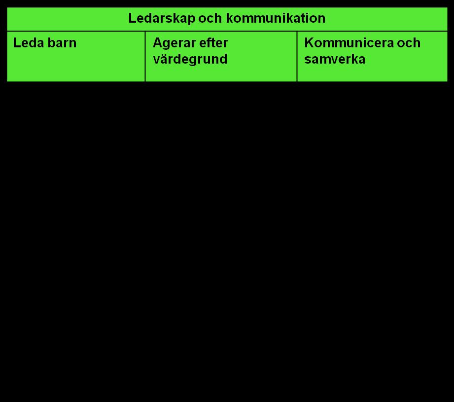 Matrisen: Progression mot ett kommunikativt och demokratiskt