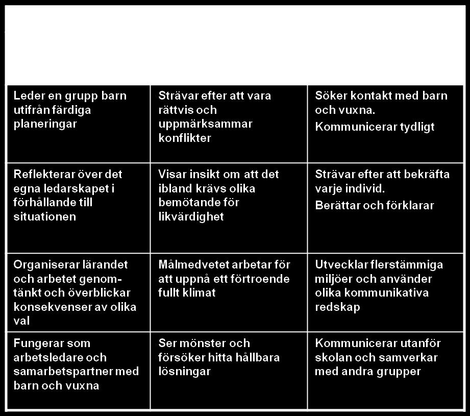 ledarskap omfattar förmåga: att leda lärandet mot avsedda mål att