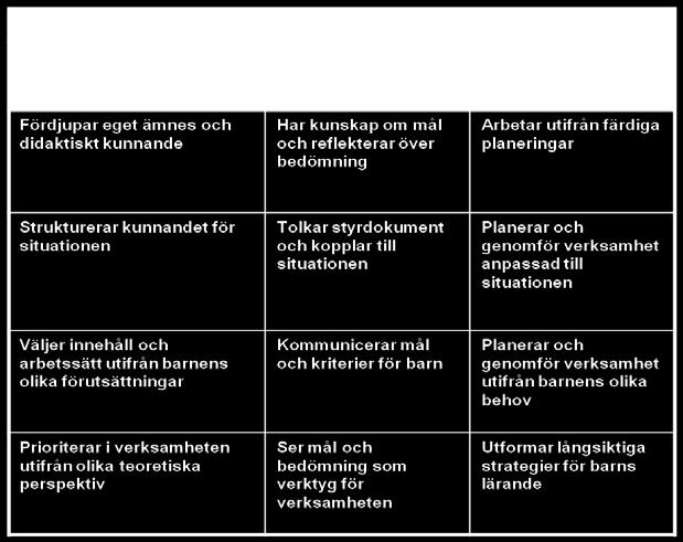 Det handlar om val av innehåll och metodiska redskap i enlighet med det kunskaps- och demokratiuppdrag som uttrycks i läroplaner och kursplaner.