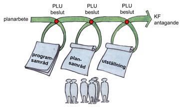 Järnvägsplan Projektet följer planeringsprocessen enligt lagen om byggande av järnväg. Trafikverket har tidigare genomfört både en förstudie och en järnvägsutredning för sträckan Tomteboda Kallhäll.