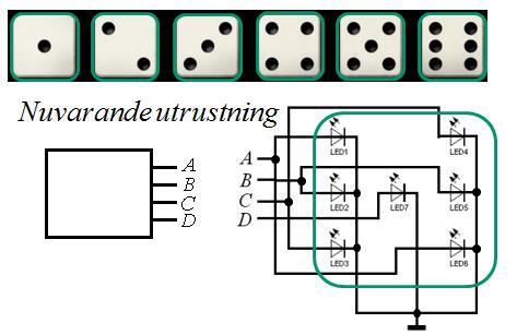 Del A2: Konstruktionsmetodik Observera! Del A2 rättas endast om Du är godkänd på del A. 4p En display för en elektronisk tärning består av sju lysdioder som styrs med fyra signaler A B C D.