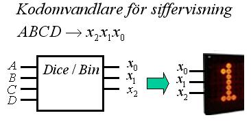 Man vill nu också kunna visa tärningens utfall på en sifferdisplay. Displayen använder den vanliga binärkoden till siffrorna.