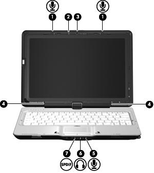 Identifiera multimediekomponenterna Följande bild och tabell beskriver datorns multimediefunktioner. Komponent Beskrivning (1) Interna mikrofoner (2) Spelar in ljud.