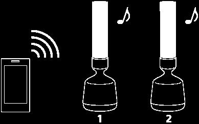 Använda 2 högtalare för att lyssna på trådlös uppspelning via BLUETOOTHanslutning (Speaker Add-funktion) Genom att använda Speaker Add-funktionen kan du ansluta en enda BLUETOOTH-enhet till 2