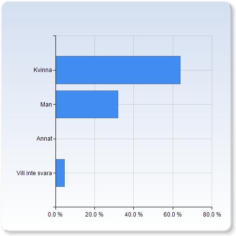 SOL ENGA03 V17 Respondents: 49 Answer Count: 22 Answer Frequency: