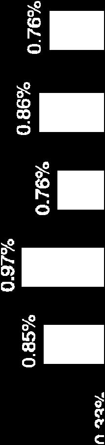 36 30 45 41 37 31 49 53 57 59 243 51 50