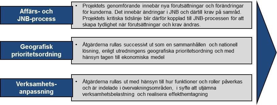 Tydliga befogenheter Förtydligande av Trafikverkets befogenheter, ledarroll och beslutsfattande reducerar ett avvaktande förhållningssätt och effektiviserar en sammanhållen process Utvecklad