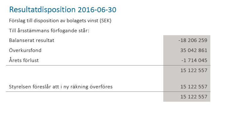 Sidan 26 Årsredovisningen