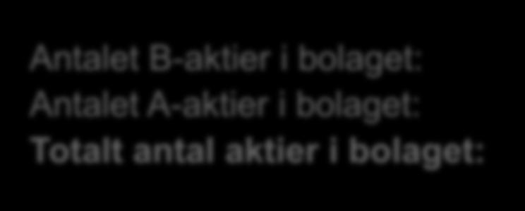 Antalet aktier i bolaget 2016-06-30 Antalet B-aktier i bolaget: Antalet A-aktier i bolaget: Totalt antal aktier i bolaget: Antalet teckningsoptioner (TO 1 B): Antalet aktieägare