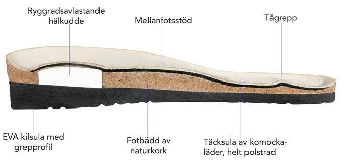 Vogelsang handgjorda skor med fast sula: Fotbädden: Den anatomiskt formade fotbädden tillverkas av naturkork och naturlatex och täcks med högkvalitativt mockaläder.
