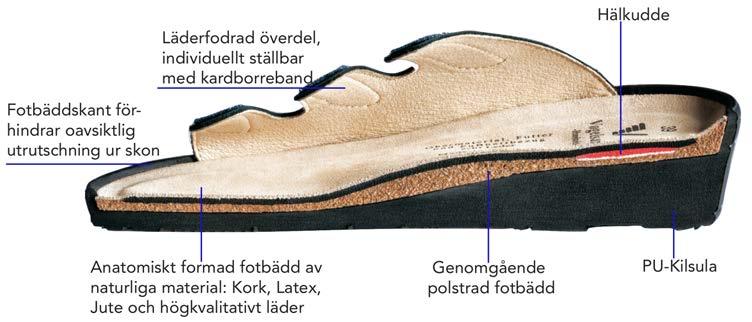 artikel. Sulan: I vårt utbud finns skor med tre olika sulor. En EVA-kilsula (avbildning nedan), vilken är ca 12 mm högre vid hälen än vid tårna, vilket motsvarar klackhöjden på en normal promenadsko.