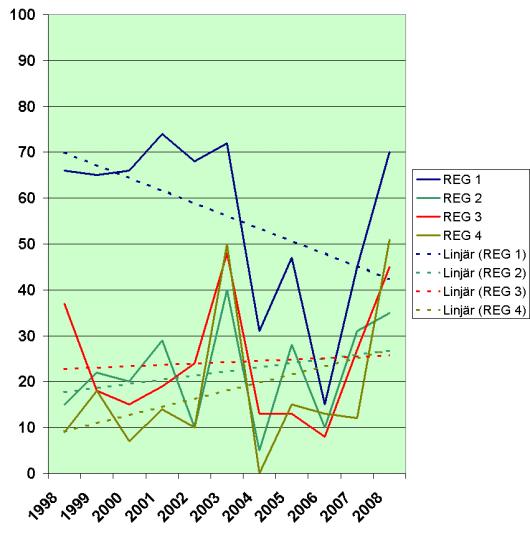 RESULTAT Förekomst juni Förekomst juli Förekomst september Algförekomsten under