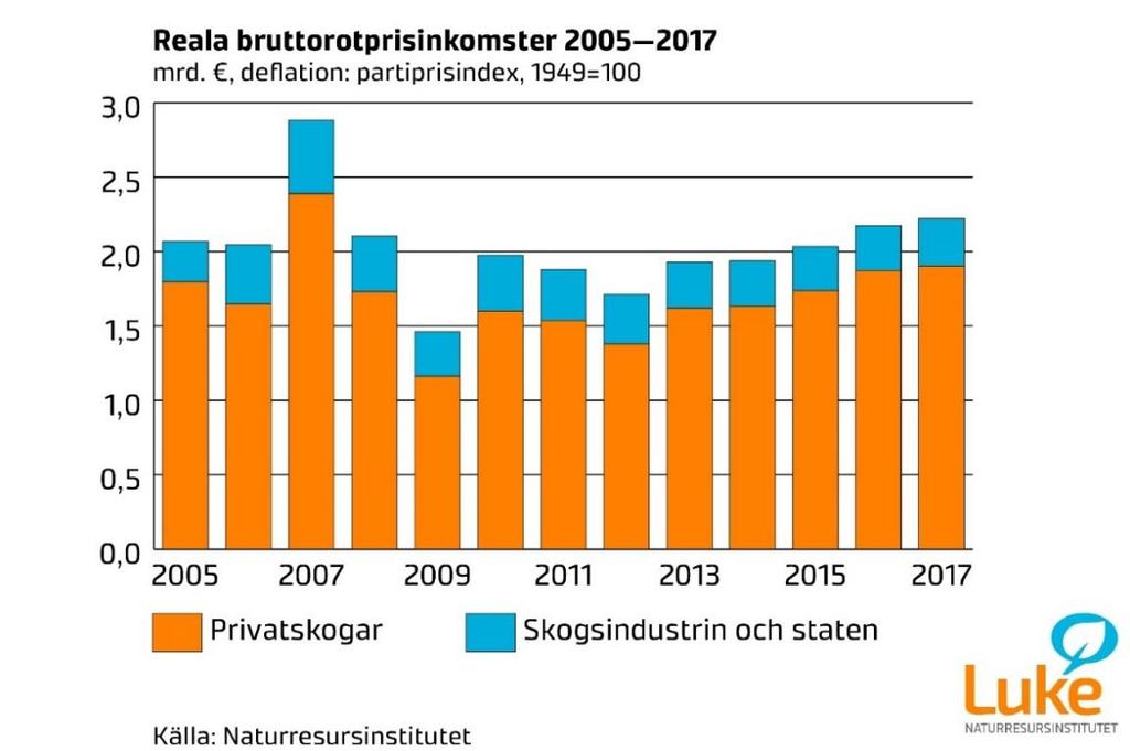 Faktaruta Bild 1.