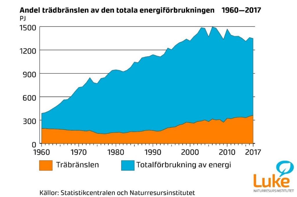 Bild 3.