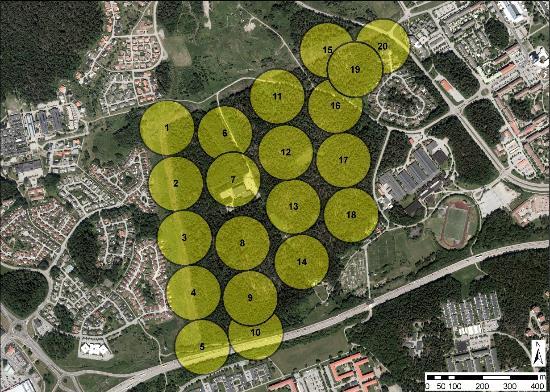 Cirklar runt varje inventeringspunkt med cirka 200 meter Ø inom vilka revirhävdande fågelindivider har karterats. Punkterna 9, 10, 15, 16, 19 och 20 överlappar något.