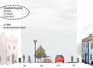 Cykelväg behöver fias lägs me och ka me förel vara separera frå gata me e remsa me gröska >,5 meter.