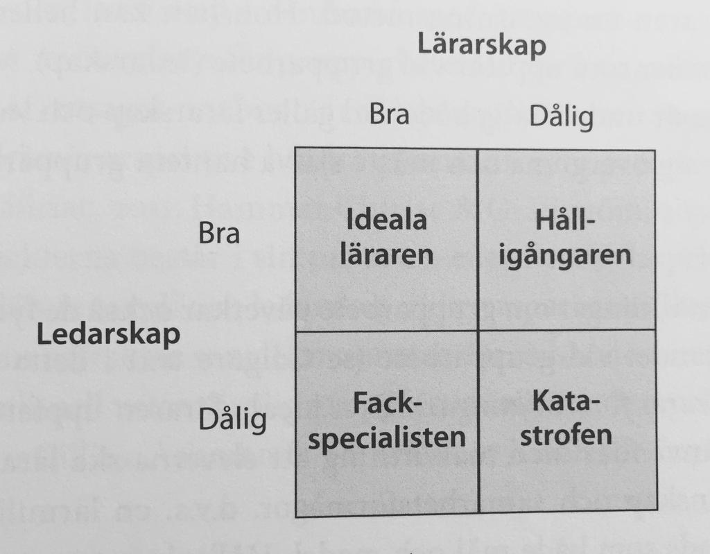 LÄRARSKAP