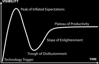 GARTNERS HYPE CYCLE 2 5