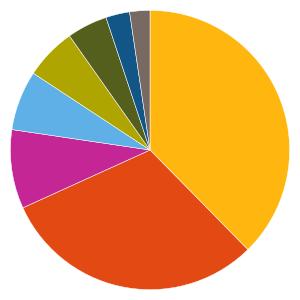 Uppdaterad 20190731 AKTIEFONDER 987784 BlackRock Global Funds Emerging Europe Fund A2 Fondfaktablad Fondfakta från fondbolagen och av oss beräknade risk och värdeutvecklingsmått.