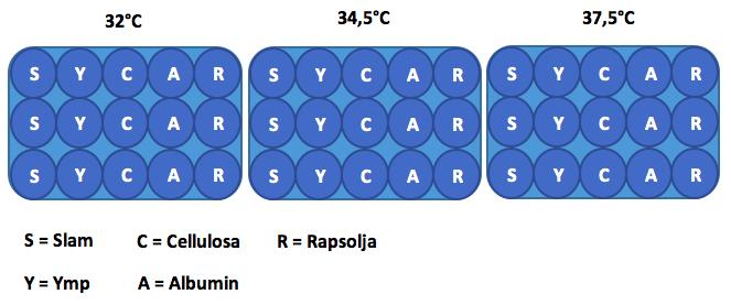 Ympen som användes hämtades från rötkammare 2 på Kungsängsverket.