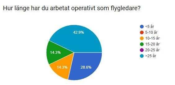 flygledare försvåras även då assistenten måste vara fysiskt nära flygledaren för att kunna peka ut trafik och/eller bistå med nya strippar.