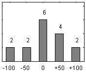 Good Teaching (+46) Question CEQ score Histogram 3. The teaching has motivated me to do my best +62 7. During the course I have received many valuable comments on my achievements +26 15.