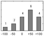 Clear Goals and Standards (+21) Question CEQ score Histogram 1. It was easy to know the standard of work expected +29 6.