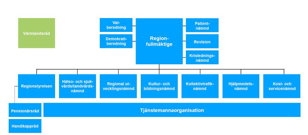BILAGOR Mätplan