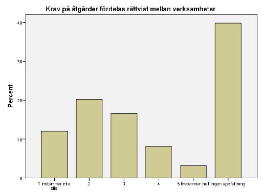 UPPLEVD