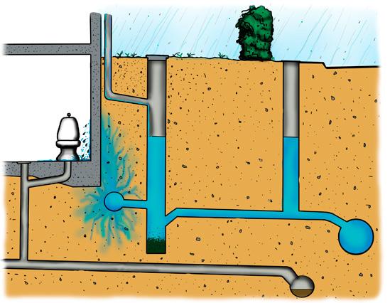 DET HÄR KAN DU GÖRA FÖR ATT SKYDDA DIG 11 Installera pump för dräneringsvattnet. Kontrollera dräneringsledningarna. Dräneringsledningar runt huset har en begränsad tid som de fungerar bra.