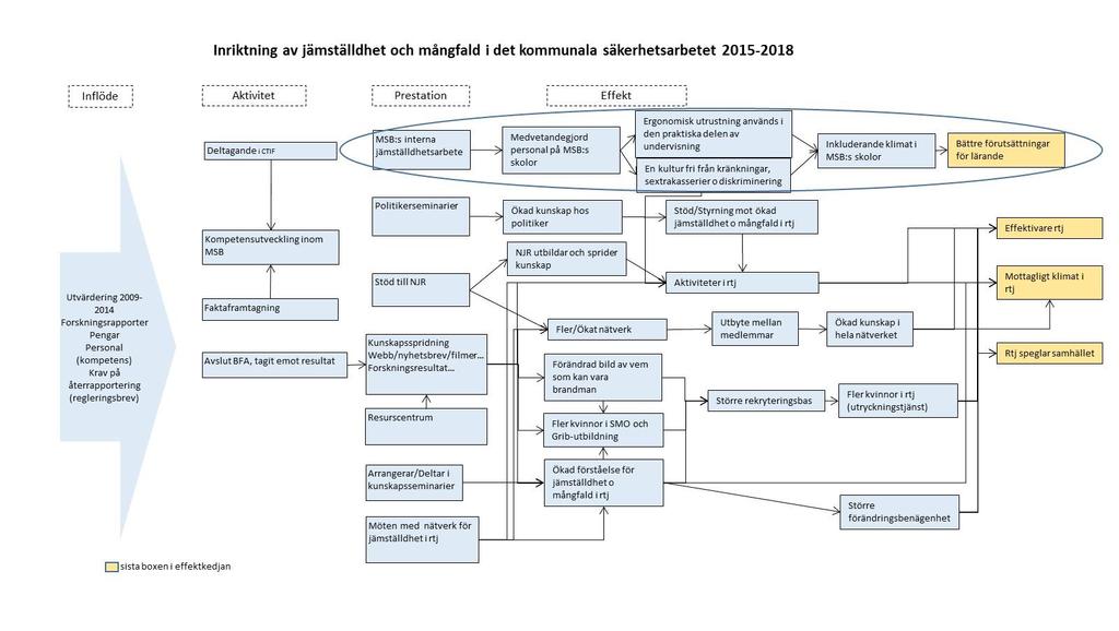 Bilaga 1: