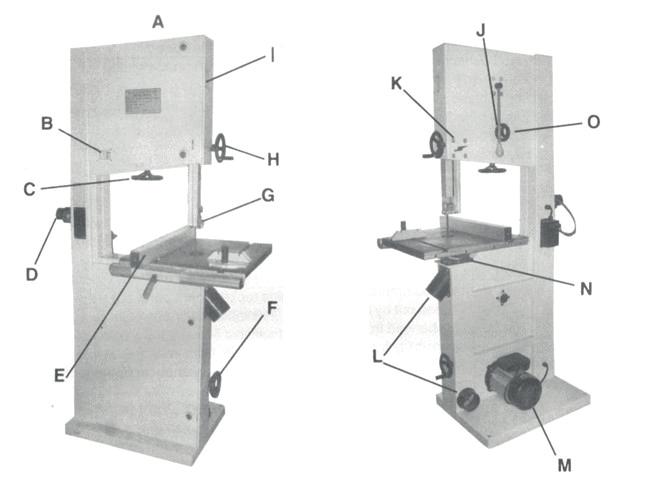 2.0 Lär känna din bandsåg A. Fixeringsring J. Snabblåsspak B. Fönster spänningsindikator K. Låsknapp bladstyrning C. Bladspänning handhjul L. Dammportar 10 cm D.