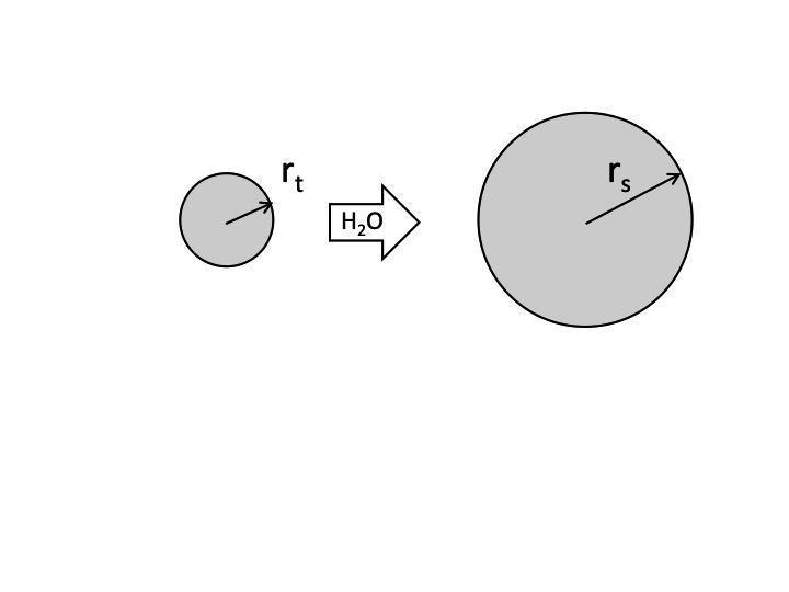12 KOLLOIDAL INSTABILITET Vi utgår från Schulze-Hardys regel (ekvation 12.11): c.c.c. z 6 Vi har således: c.c.c. (NaCl) c.c.c. (CaCl 2 ) 26 1 6 64 Vilket leder till: c.c.c. (CaCl 2 ) 0,5/64 M 8 10 3 M 12.