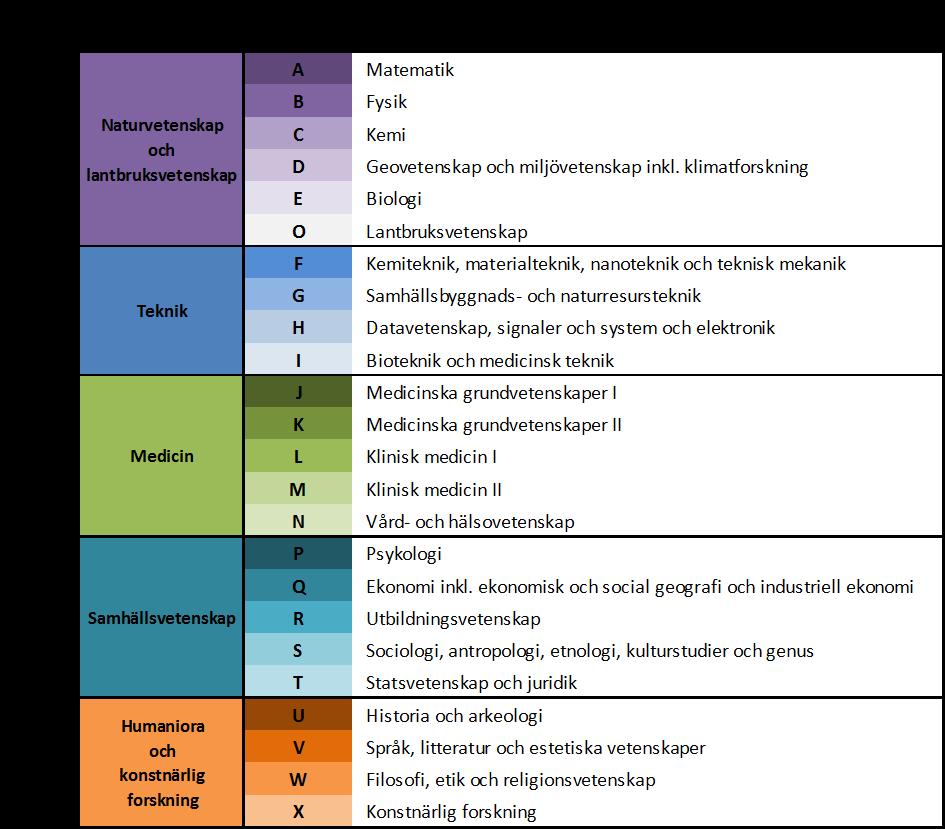 Rapporterande enheter