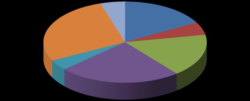 Översikt av tittandet på MMS loggkanaler - data Small 28% Tittartidsandel (%) Övriga* 5% svt1 17,0 svt2 5,1 TV3 17,0 TV4 24,2 Kanal5 4,2 Small 27,6 Övriga* 4,9 svt1 17% svt2 5% TV3 17% Kanal5 4%