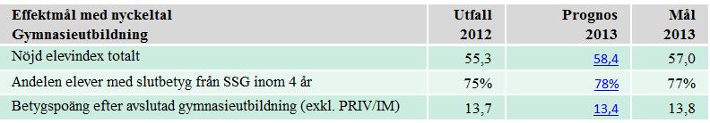 Kartläggningen av barnen måste följas upp mer likvärdigt mellan enheterna och dessutom behövs kontinuerliga utbildningsinsatser för pedagogerna med avsikten att nå högre resultat.