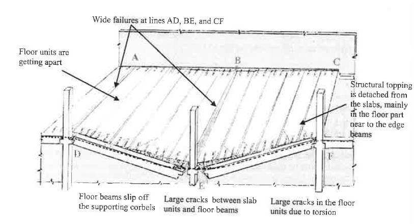 Figur 3.9 visar ett system där pelaren vid E har eliminerats och systemet bärs av linverkan. Följden av bjälklagets deformation blir att sträckan vid upplagen A-B-C blir kortare än sträckan vid D-E-F.
