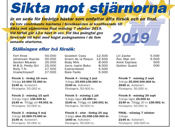 BILPROVTART.0 FÖRE LOPPET TART MANTORP // 0 M AUTOTART TART 9.0 VINNARE PLAT ikta mot stjärnorna, Försök - Treåringslopp - Travskolans lopp -åriga 0.000-7.000 kr. Körsvenskrav kat.. 0 m. Autostart.