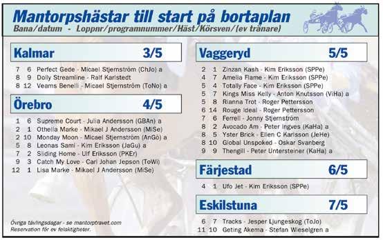 MANTORP // 0 M VOLTTART TART. tolopp VINNARE PLAT -åriga och äldre ston lägst 90.000 kr. Körsvenskrav kat.. 0 m. Tillägg 0 m vid vunna 0.00 kr. Pris: 0.000-.000-9.00-.700-.800-(.700)-(.700) kr.