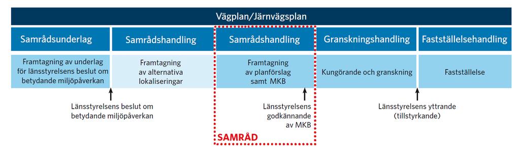 Samråd och dialog Varför fokusgrupper?